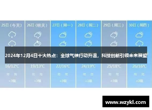 2024年12月4日十大热点：全球气候行动升温，科技创新引领未来展望