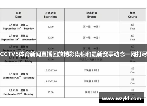 CCTV5体育新闻直播回放精彩集锦和最新赛事动态一网打尽