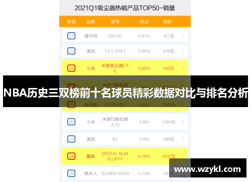 NBA历史三双榜前十名球员精彩数据对比与排名分析