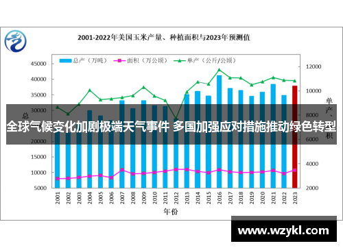 全球气候变化加剧极端天气事件 多国加强应对措施推动绿色转型