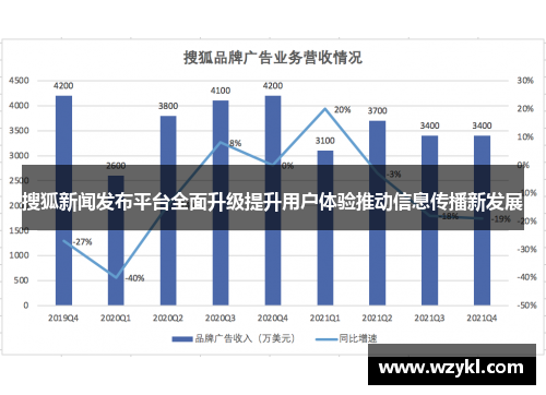 搜狐新闻发布平台全面升级提升用户体验推动信息传播新发展