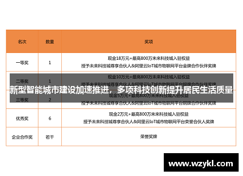 新型智能城市建设加速推进，多项科技创新提升居民生活质量