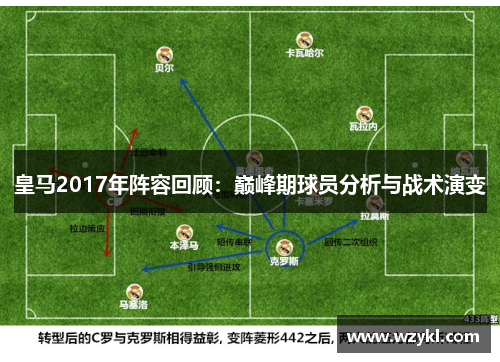 皇马2017年阵容回顾：巅峰期球员分析与战术演变