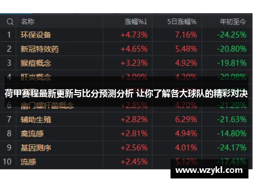 荷甲赛程最新更新与比分预测分析 让你了解各大球队的精彩对决