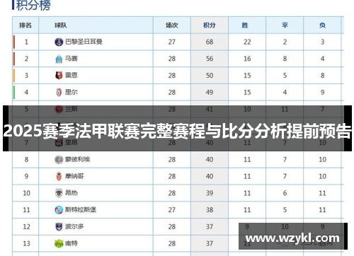 2025赛季法甲联赛完整赛程与比分分析提前预告