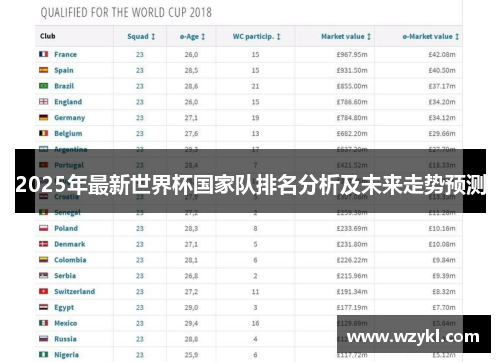 2025年最新世界杯国家队排名分析及未来走势预测