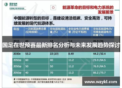 国足在世预赛最新排名分析与未来发展趋势探讨