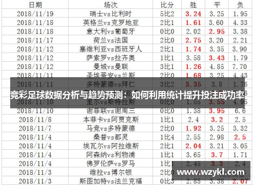 竞彩足球数据分析与趋势预测：如何利用统计提升投注成功率