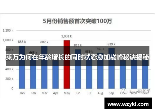 莱万为何在年龄增长的同时状态愈加巅峰秘诀揭秘